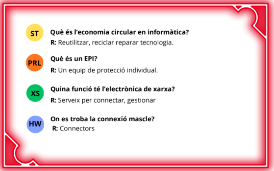 Carta de component del joc